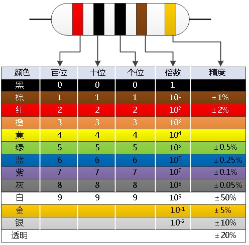 贴片色环电阻