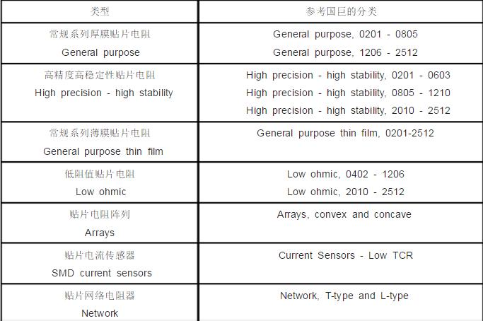 hth入口中国有限公司
规格表