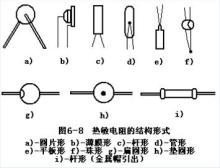 贴片热敏电阻