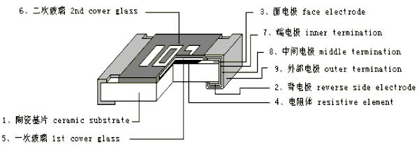 hth入口中国有限公司
形状