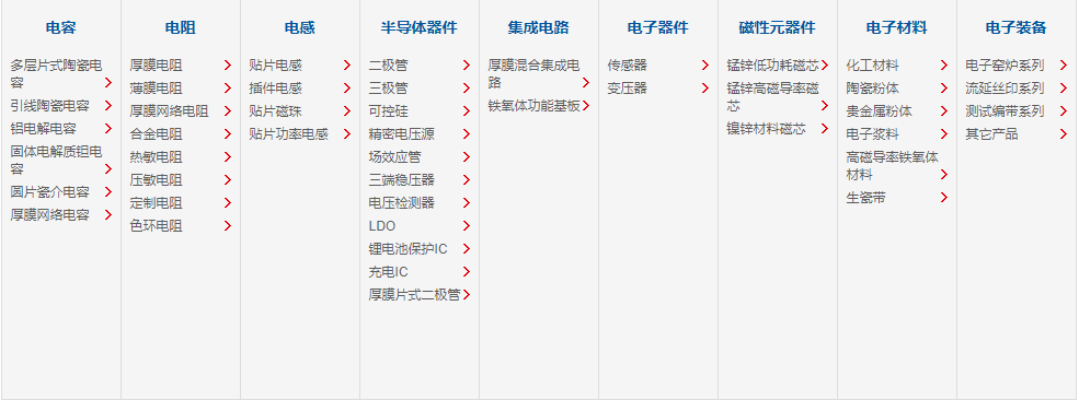 风华hth入口中国有限公司
、风华高科、风华代理商