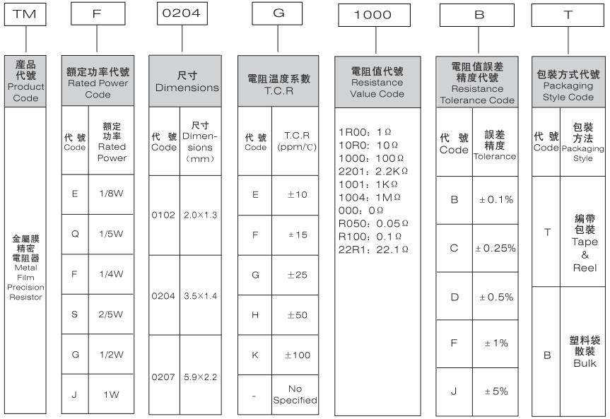 金属膜电阻、金属膜电阻器