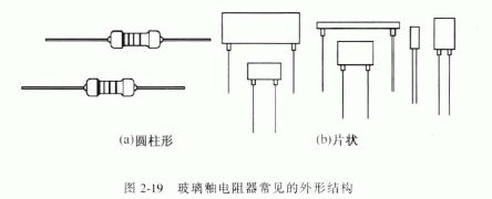 玻璃釉电阻