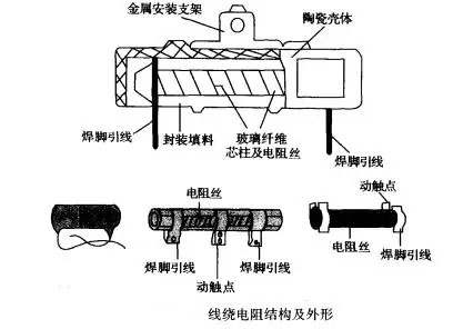 线绕电阻