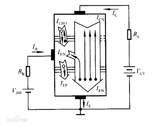 三极管工作原理