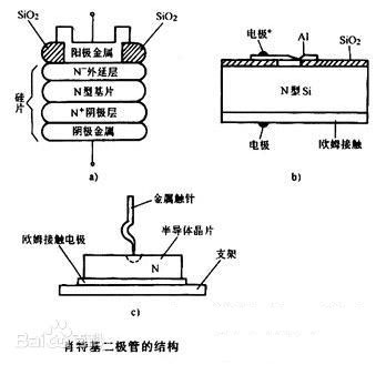 肖特基二极管作用