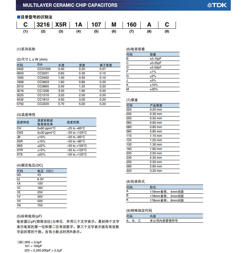 tdk贴片电容、tdk贴片电容代理