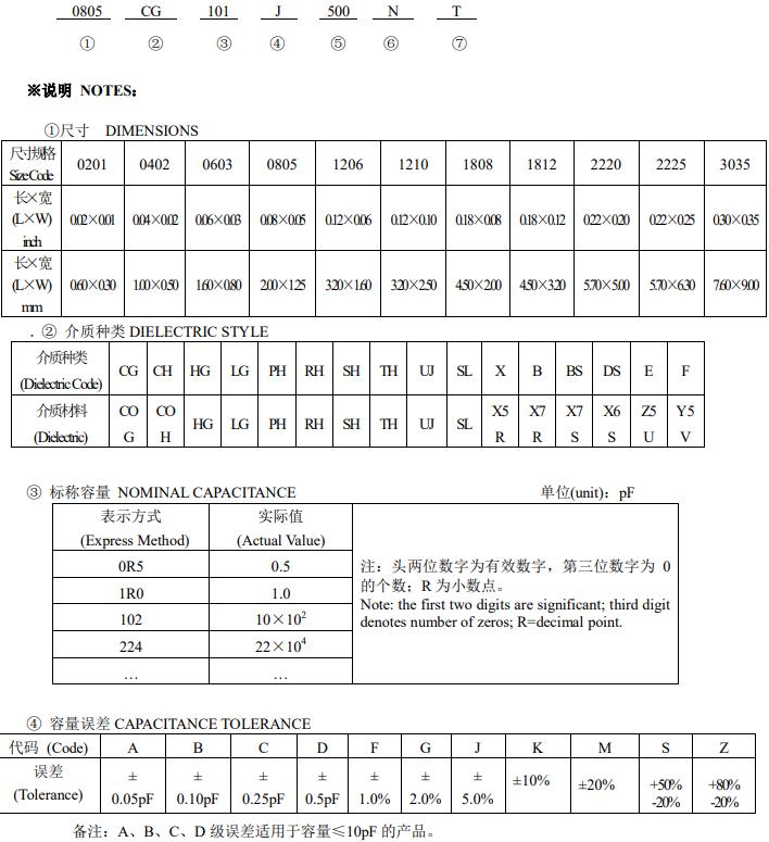 风华贴片电容