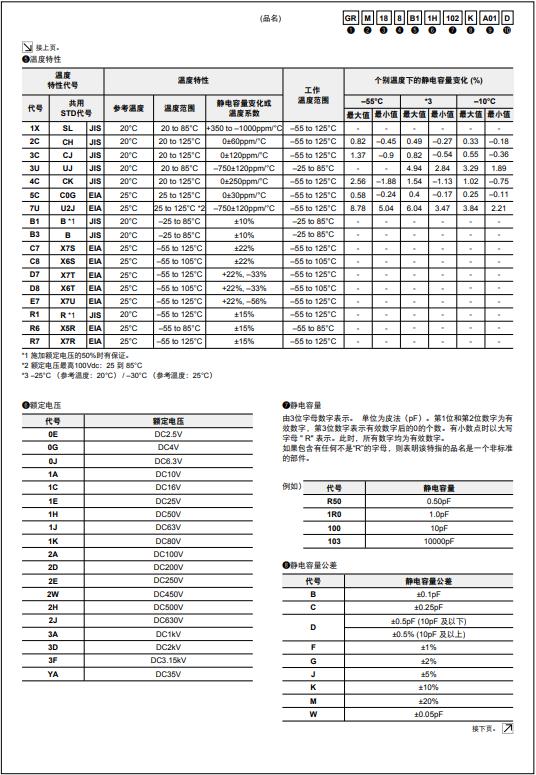 murata贴片电容、村田贴片电容代理