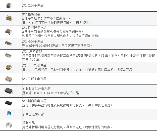 murata贴片电容、村田贴片电容代理