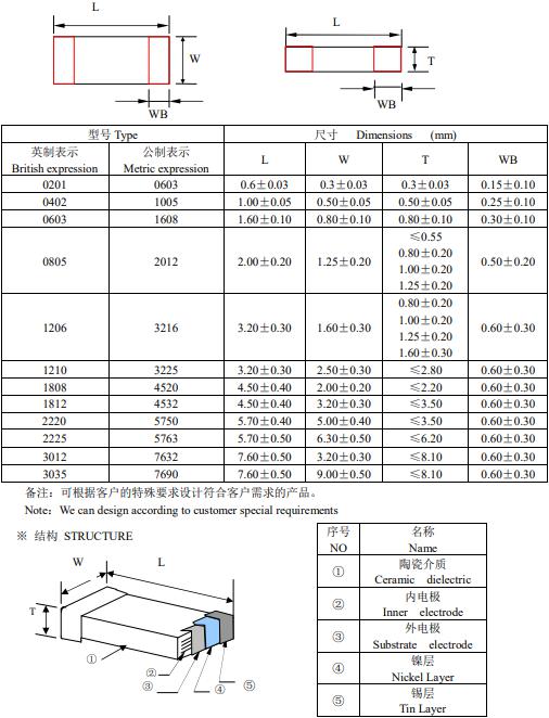 陶瓷贴片电容