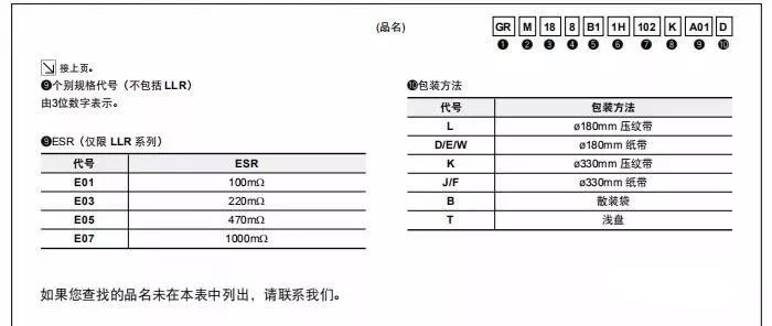 贴片电容识别及型号