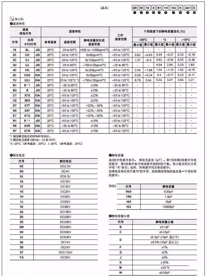 贴片电容识别及型号