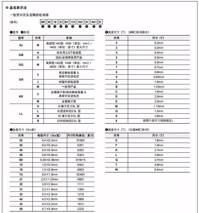 贴片电容识别及型号