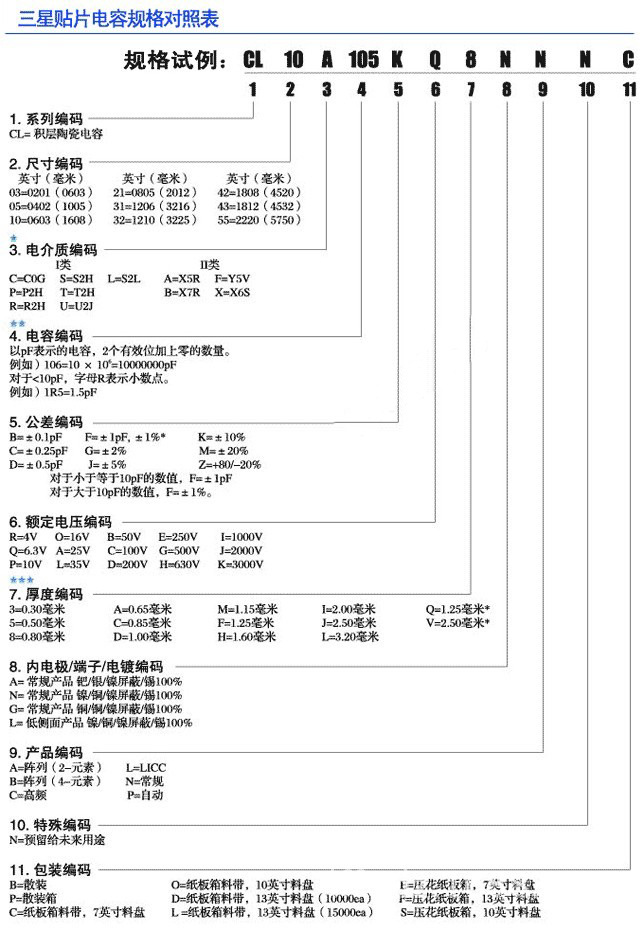 贴片电容识别及型号