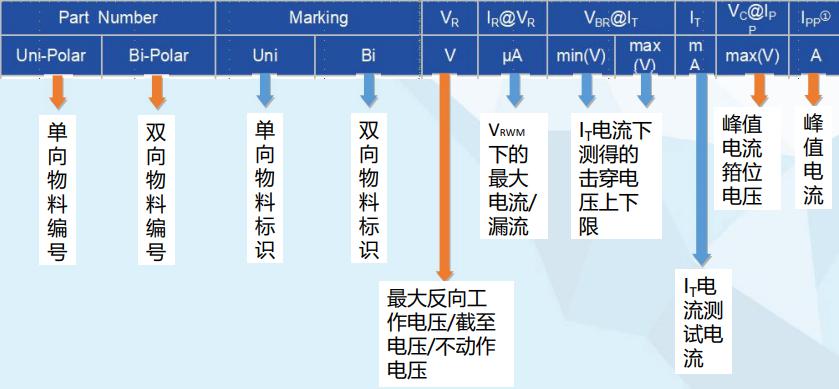 瞬态电压抑制二极管