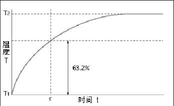 ntc热敏电阻的特性