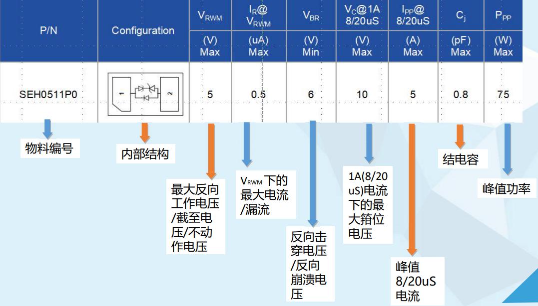 esd保护二极管、esd二极管、esd静电二极管、防静电二极管、深圳esd