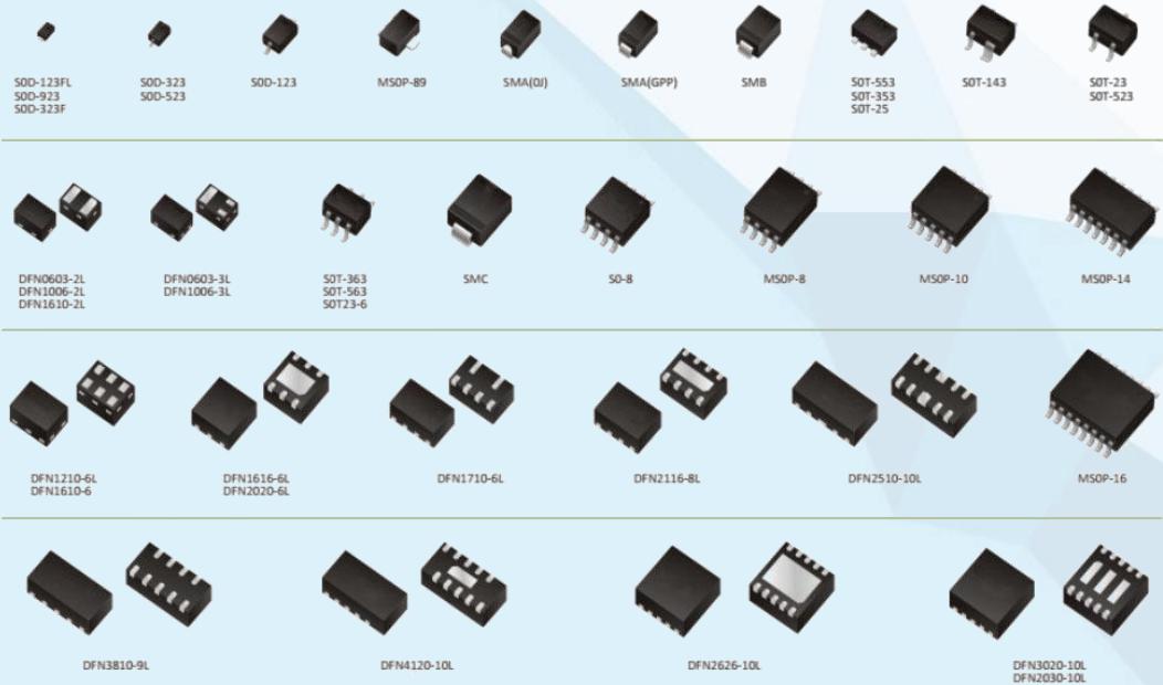 esd保护二极管、esd二极管、esd静电二极管、防静电二极管、深圳esd