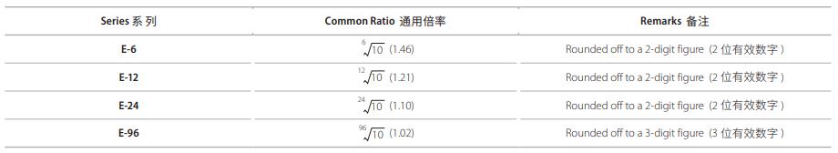 厚声电阻参数表