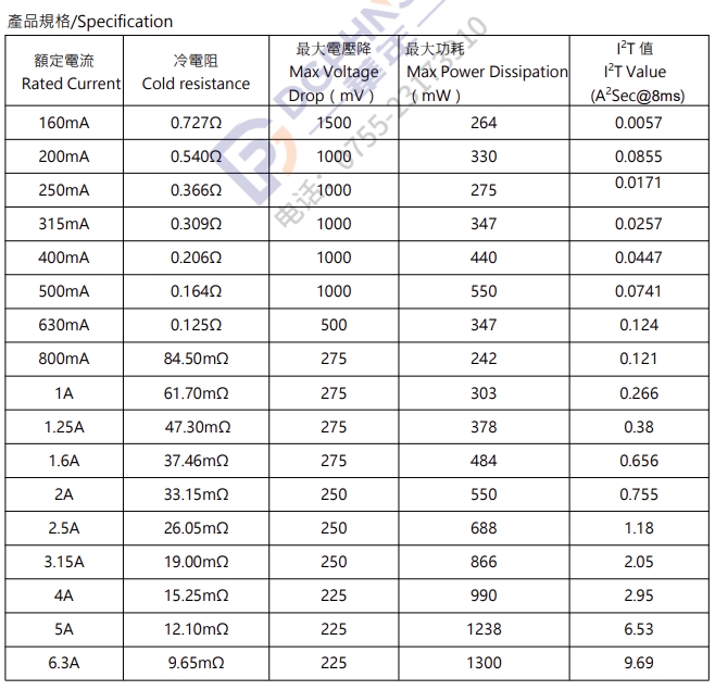 华德超小型保险丝FCP系列1A125VAC保护您的电路安全 - 顺海科技